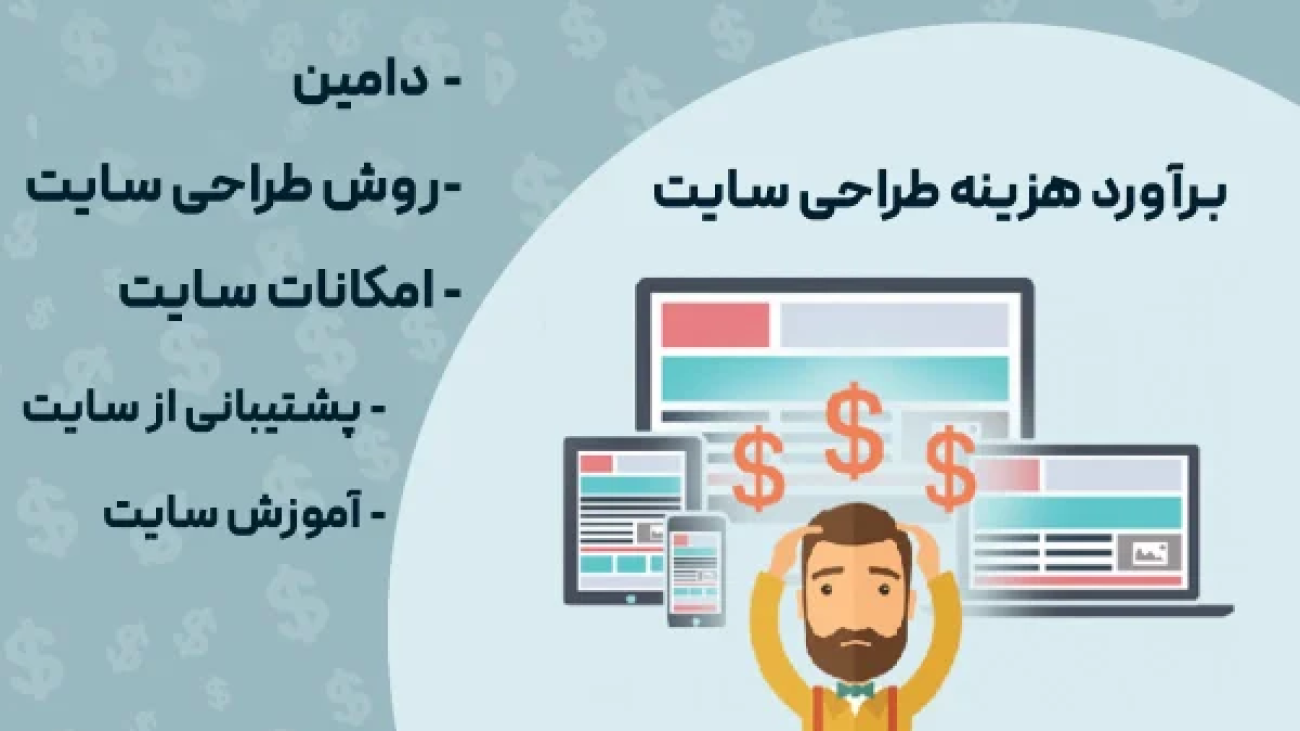 how-much-site-design-cost-600x450