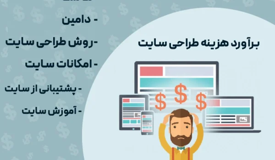 how-much-site-design-cost-600x450